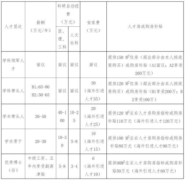 温州医科大学2022年诚聘海内外优秀人才！