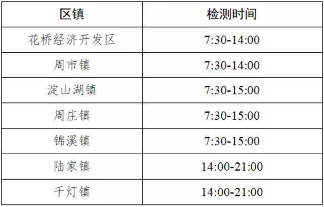 江苏昆山花桥、周庄、千灯等区镇开展全员核酸检测