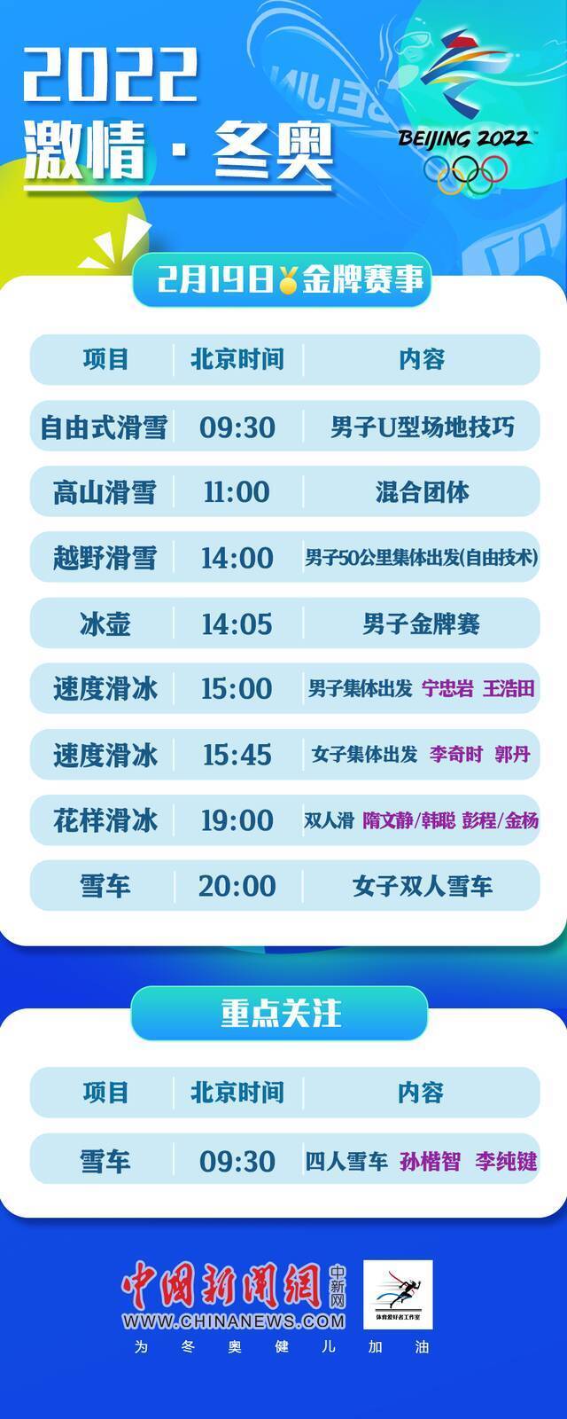 2月19日冬奥看点：隋文静韩聪出战双人滑自由滑