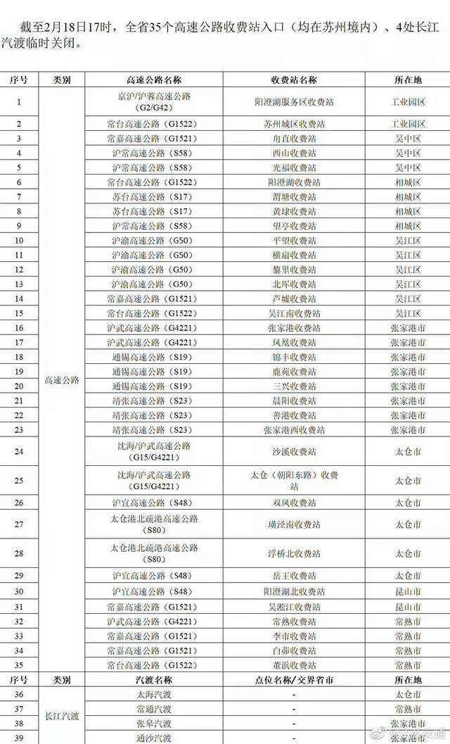 江苏35个高速公路收费站入口、4处长江汽渡临时关闭