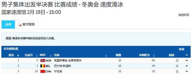 宁忠岩晋级速度滑冰男子集体出发决赛