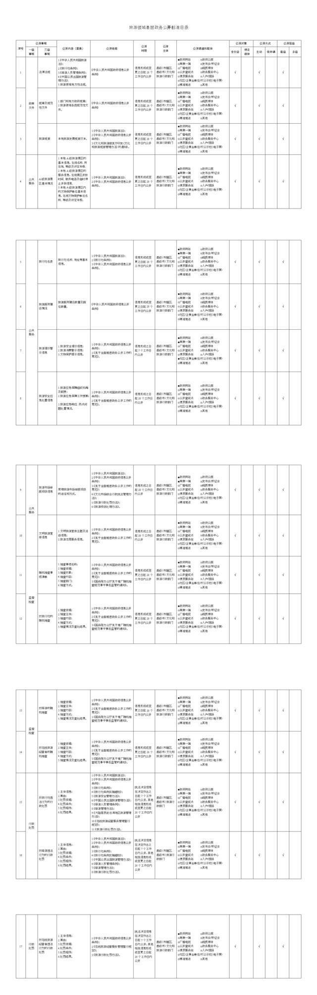 文化和旅游部印发《旅游领域基层政务公开标准指引》