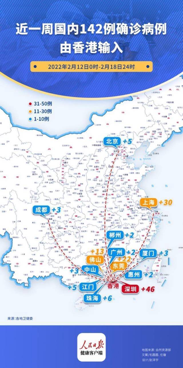 香港单日确诊6063例！国内13城7天报告142例由香港输入确诊病例