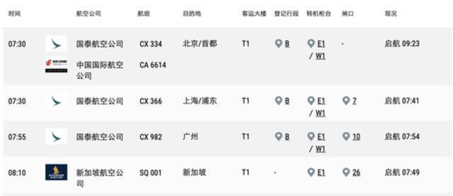 2月19日部分航班信息。图自香港国际机场。