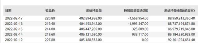 南向资金在美团的资金流动情况