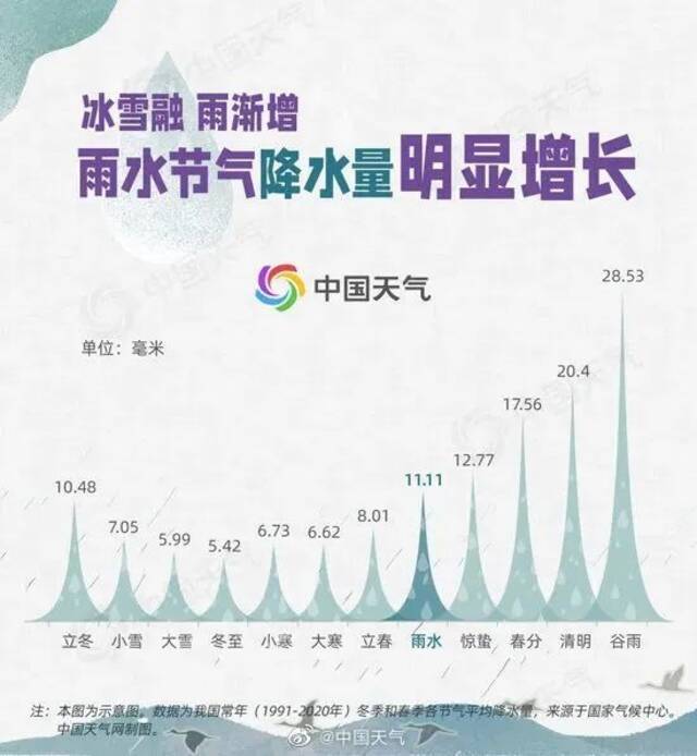 上海将进入晴冷模式，不过冷暖大逆转快来了