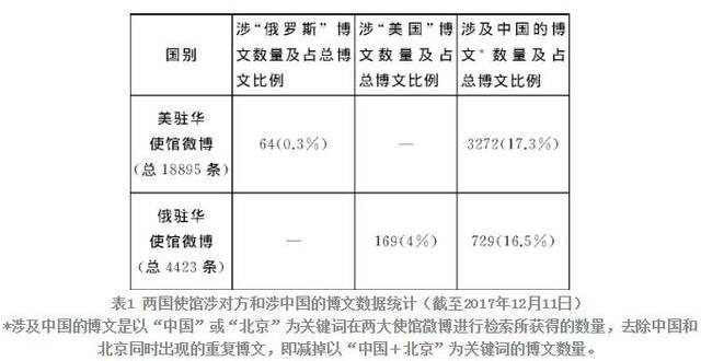 陈雪飞：必须争夺中国网民？英美俄微博公开喊话 图什么？