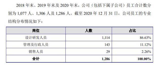 26岁员工被曝加班猝死 上市公司尤安设计否认：非工作时间、非工作地点、非加班原因