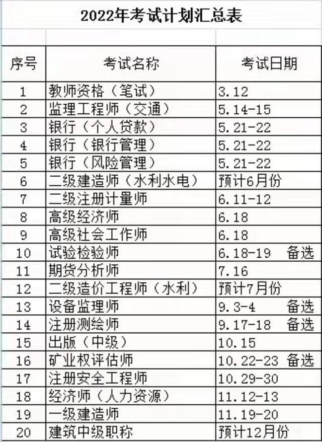 肖杰2022年备考计划图源/受访者供图