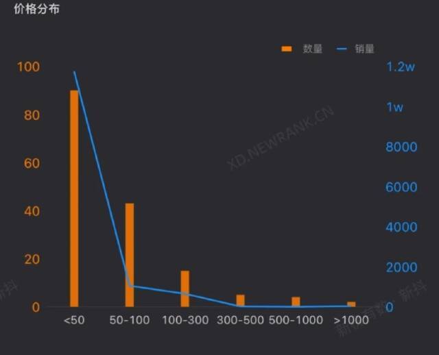 新东方直播带货快两个月了，做得怎么样？