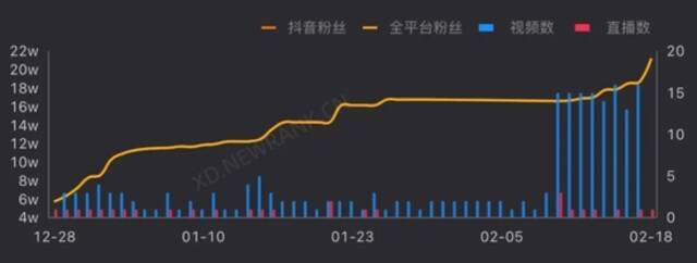 新东方直播带货快两个月了，做得怎么样？