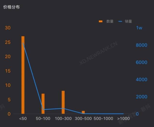 新东方直播带货快两个月了，做得怎么样？