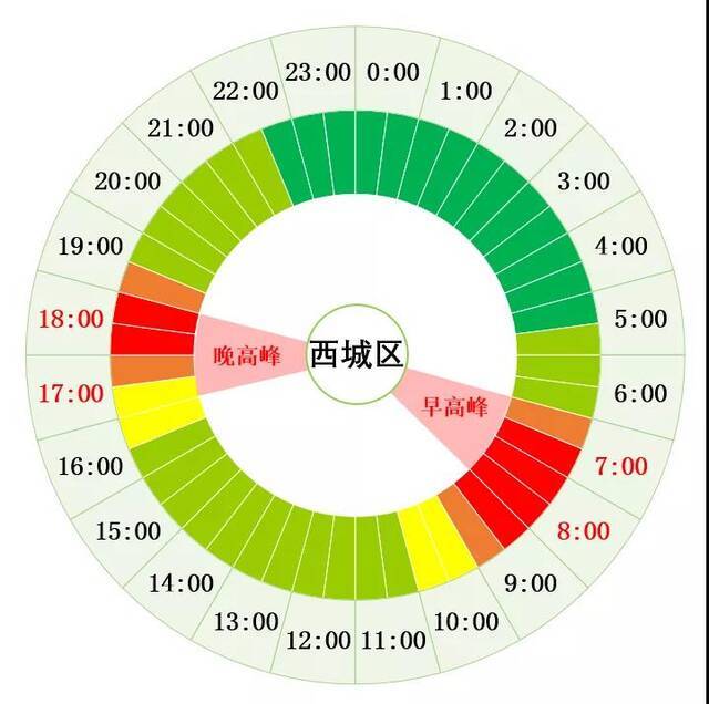 北京2月21日开学日交通预报 注意避堵错峰出行