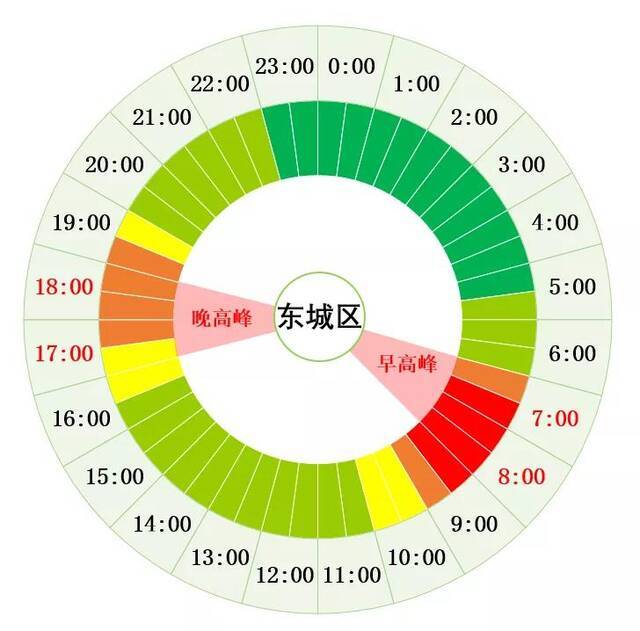 北京2月21日开学日交通预报 注意避堵错峰出行