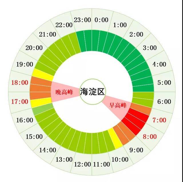 北京2月21日开学日交通预报 注意避堵错峰出行