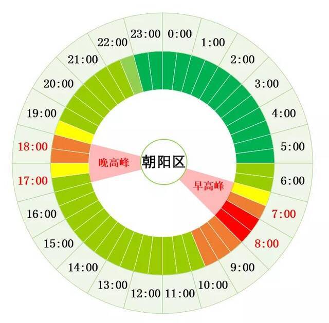 北京2月21日开学日交通预报 注意避堵错峰出行