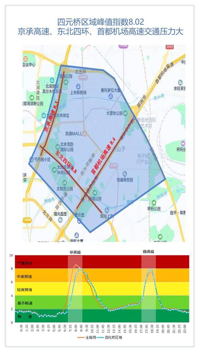 北京2月21日开学日交通预报 注意避堵错峰出行