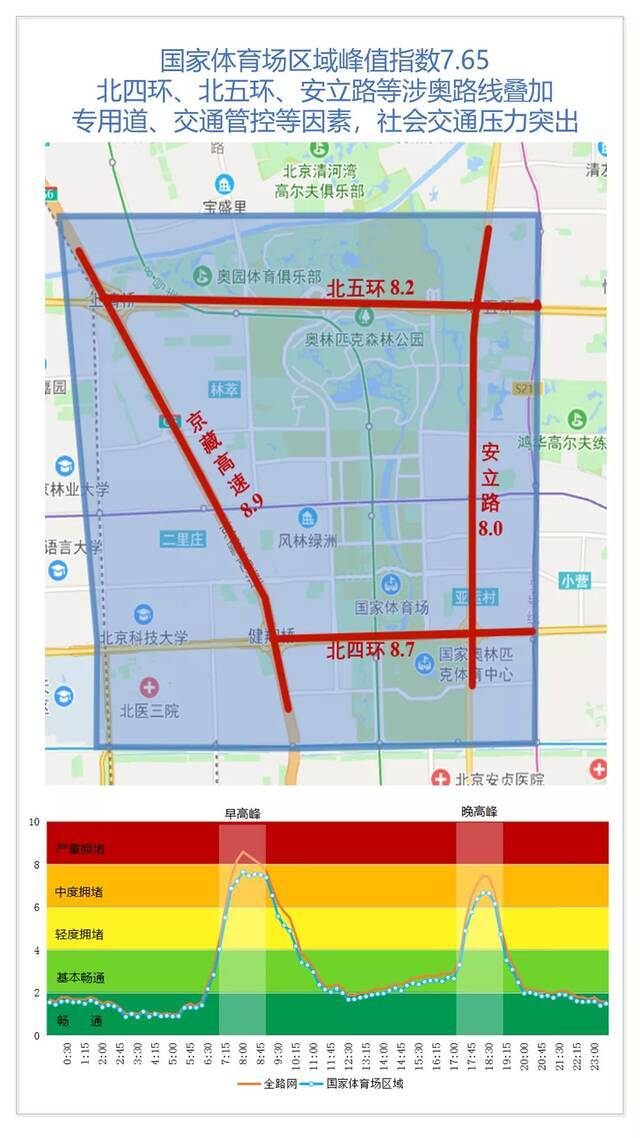北京2月21日开学日交通预报 注意避堵错峰出行