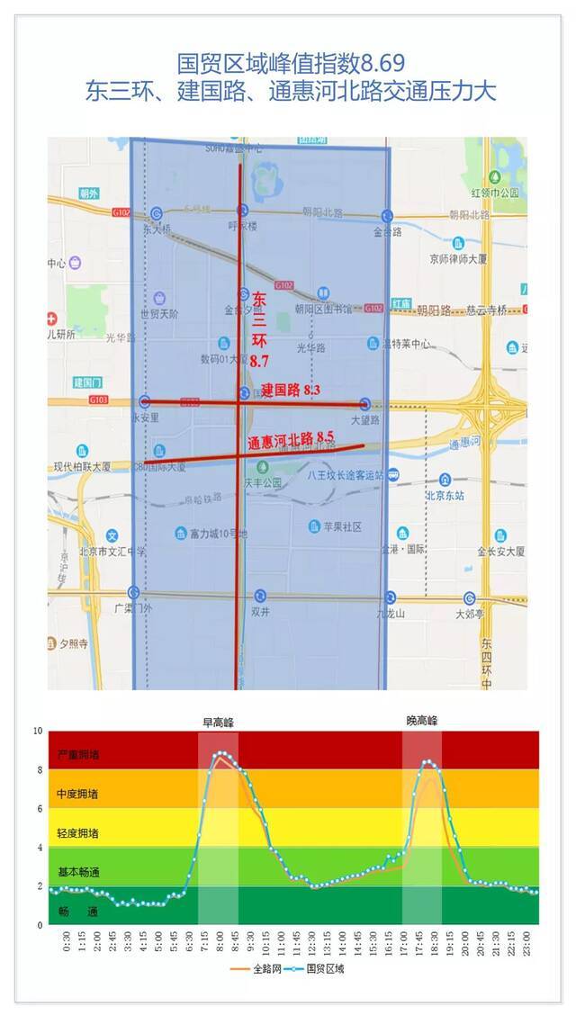 北京2月21日开学日交通预报 注意避堵错峰出行