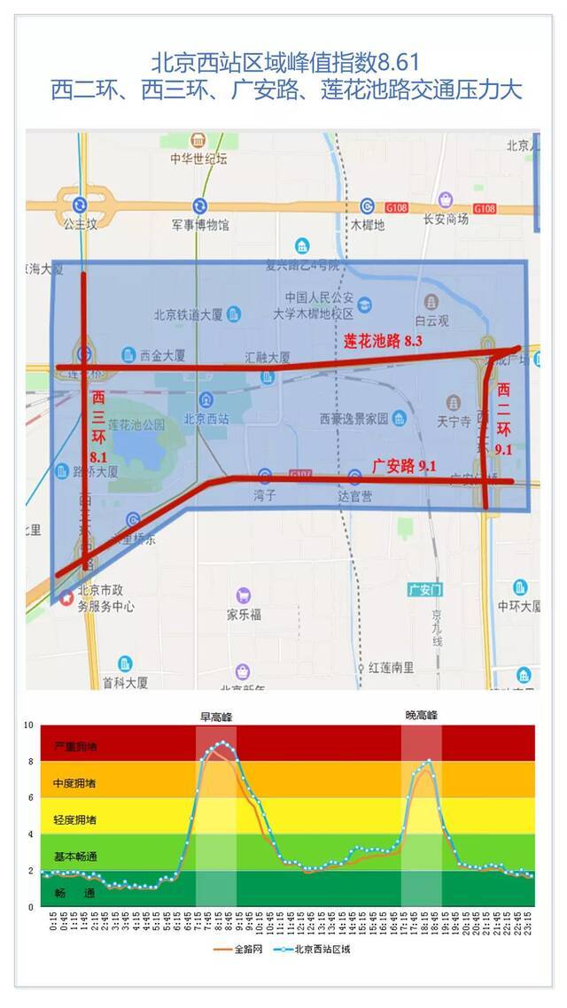 北京2月21日开学日交通预报 注意避堵错峰出行