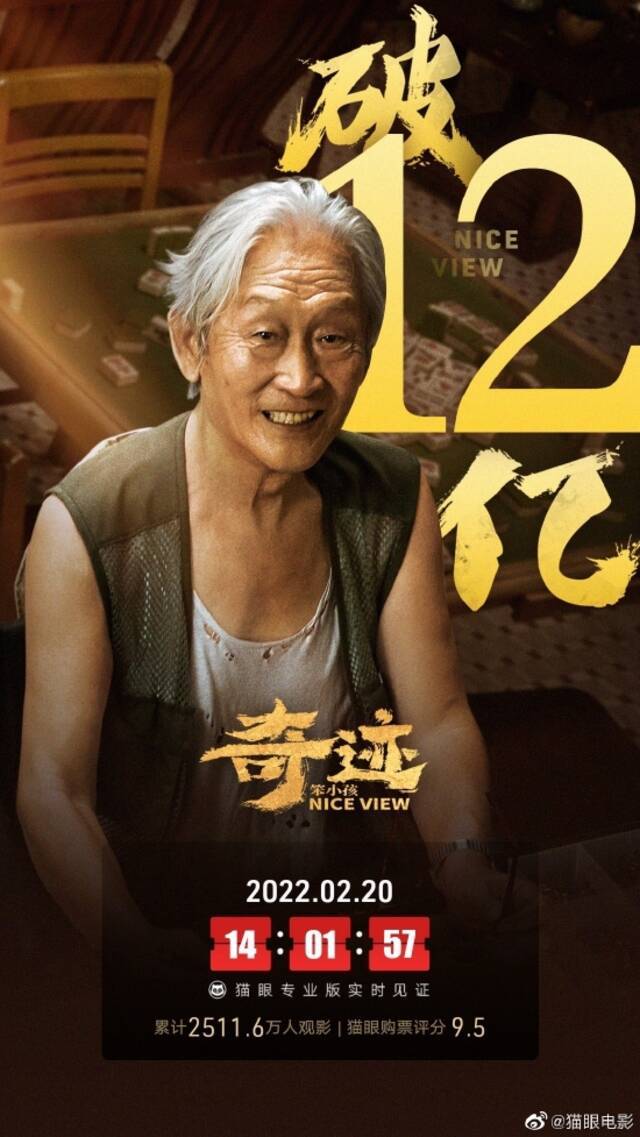 《奇迹·笨小孩》总票房破12亿