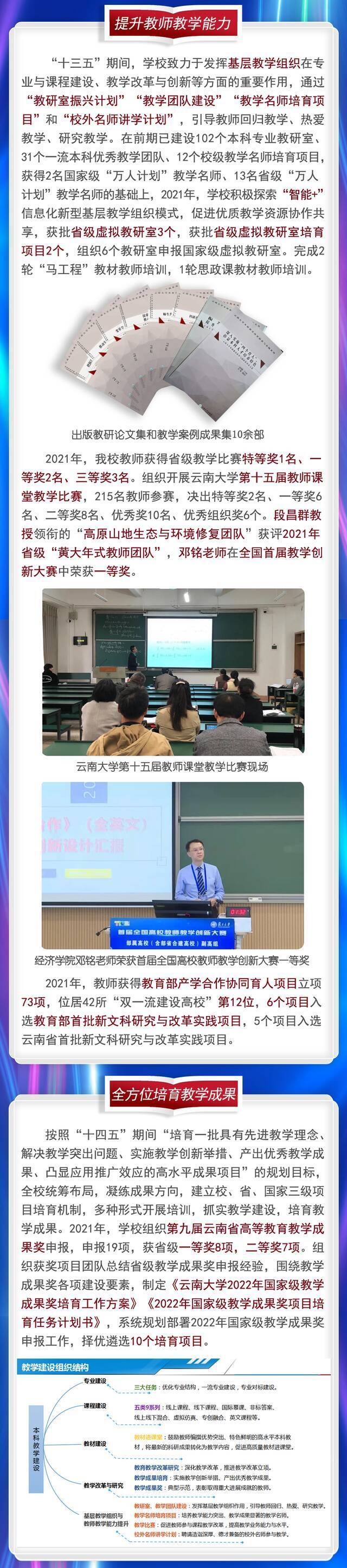 2021年云南大学一流本科建设蹄疾步稳