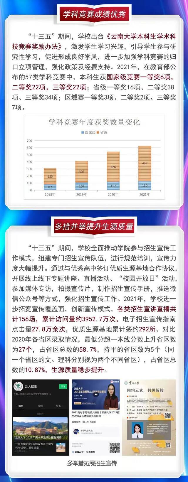 2021年云南大学一流本科建设蹄疾步稳