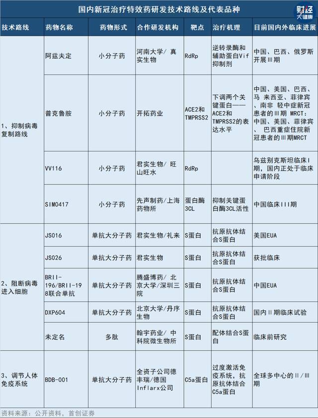 辉瑞新冠特效药获批后，国产药如何闯过审批大门？