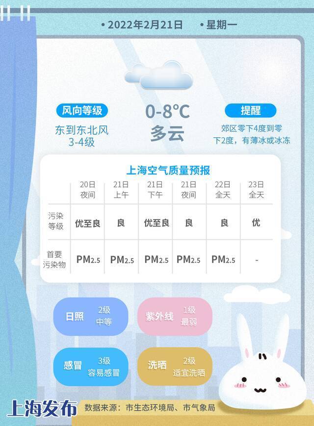 明晨气温跌至谷底，扛过这波迎接春暖花开