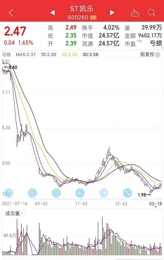 10万股民懵了！账上5亿却还不起212万？这家A股公司被申请破产重整