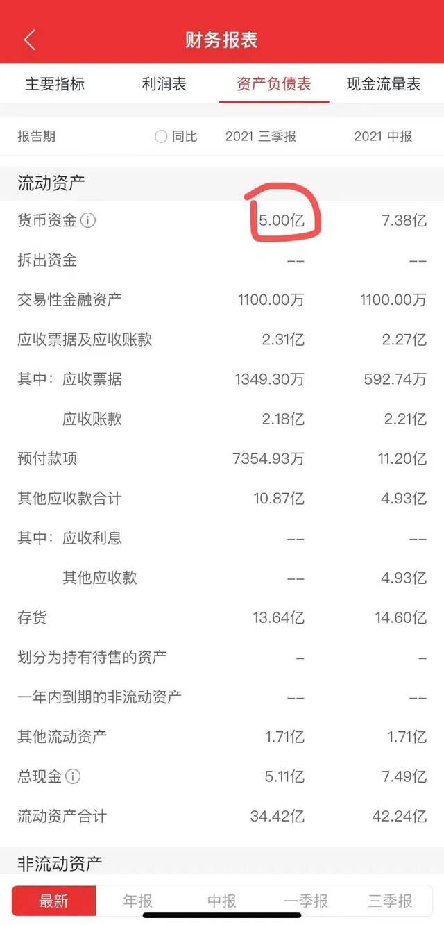 10万股民懵了！账上5亿却还不起212万？这家A股公司被申请破产重整