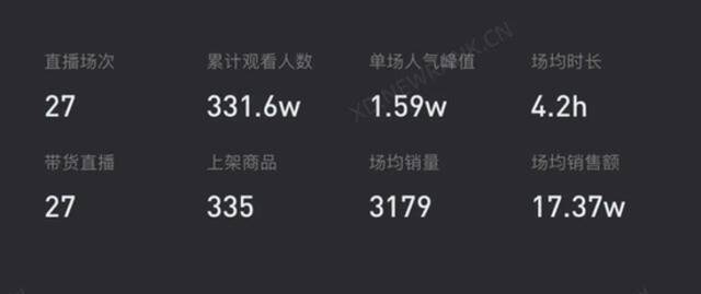 新东方直播2个月，销售额450万！俞敏洪：过了最安静的一个寒假...