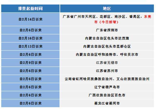 四川疾控专家提醒：倡导发生本土疫情的县(区)人员尽快做一次核酸检测