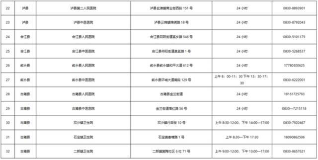 四川疾控专家提醒：倡导发生本土疫情的县(区)人员尽快做一次核酸检测