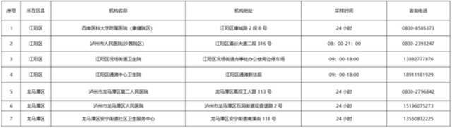 四川疾控专家提醒：倡导发生本土疫情的县(区)人员尽快做一次核酸检测