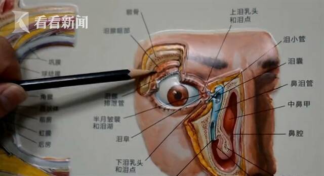 视频｜男子一吃东西就流泪 竟是神经“搭错了”？！