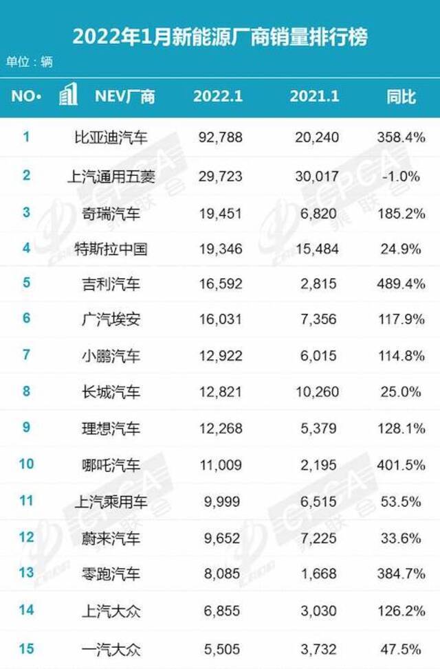 数据来源：乘联会