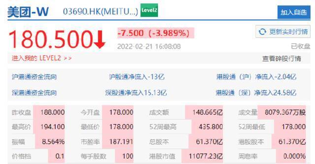 哔哩哔哩收跌约10%，快手收跌超7%，腾讯控股收跌超5%