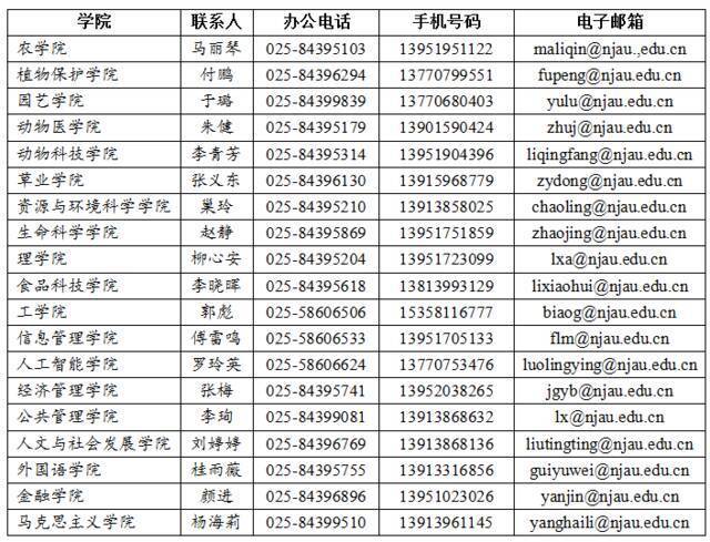 凤栖钟山  南京农业大学诚邀您申报海外优青！