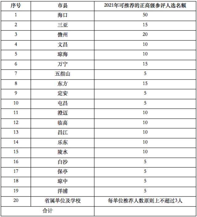 来源：海南日报客户端