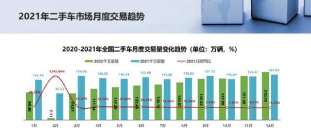 旧车市场“冰火两重天”：二手车为何卖不上高价了？ 次世代车研所