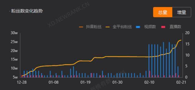 俞敏洪为何难复制罗永浩？