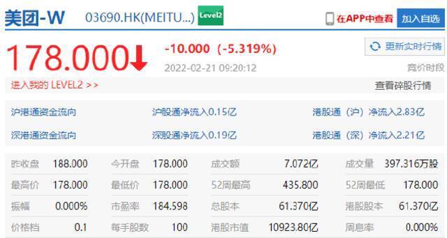 恒生科技指数开跌1.53%，美团跌超5%