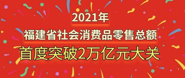 2021年福建省社会消费品零售总额首度突破2万亿元大关