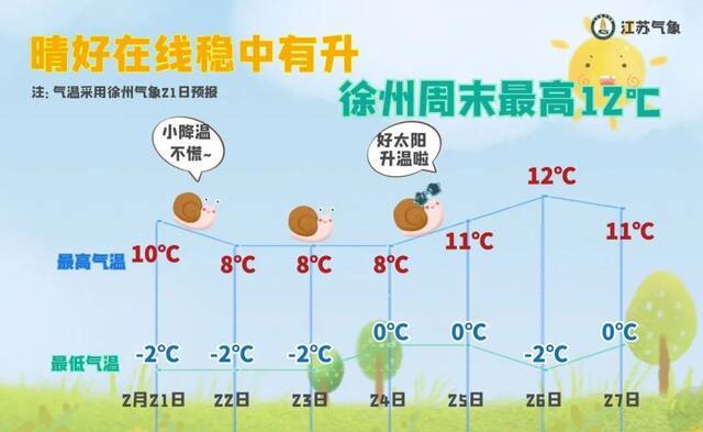 又要下雪了，在江苏这些地方！不过有个好消息……