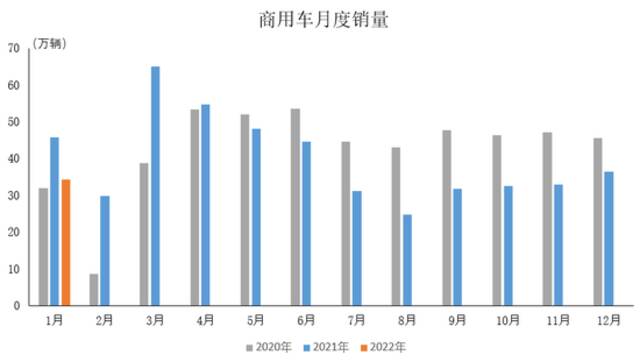 中汽协：1月新能源汽车产销同比增长1.3倍和1.4倍