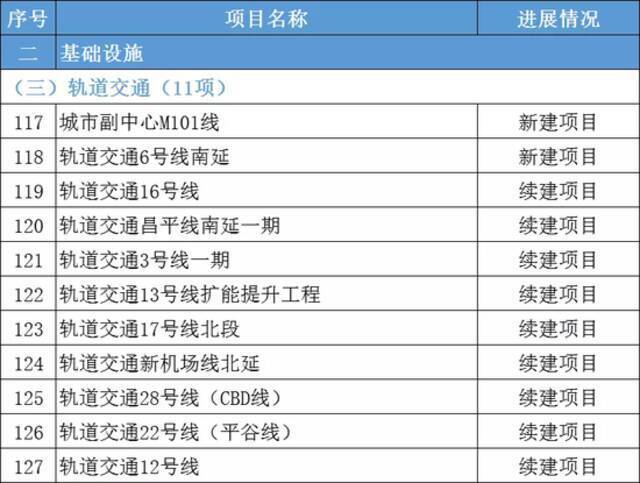 # 2022-2023计划开通线路#