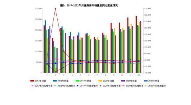 工信部：1月新能源汽车产量45.2万量，同比增长1.3倍