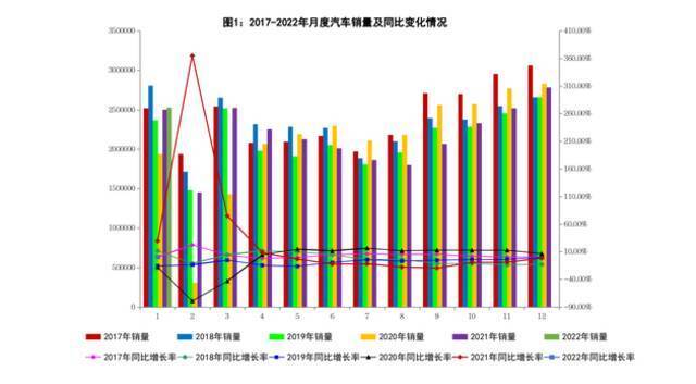 工信部：1月新能源汽车产量45.2万量，同比增长1.3倍