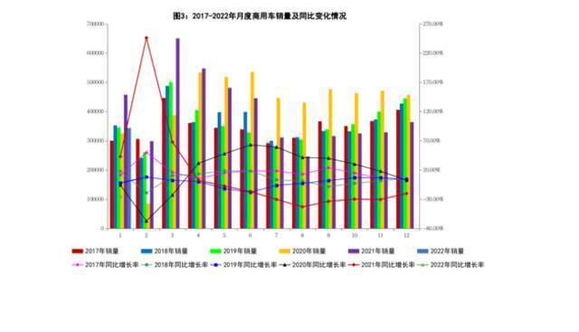 工信部：1月新能源汽车产量45.2万量，同比增长1.3倍